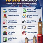 10 SEO Basics Every UK Small Business Owner Must Know 1 10 SEO Basics Every UK Small Business Owner Must Know