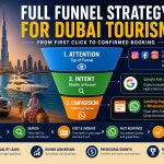 Full Funnel Strategy for Dubai Tourism